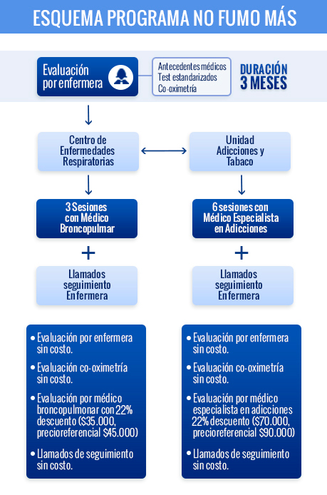 Programa No Fumo Más