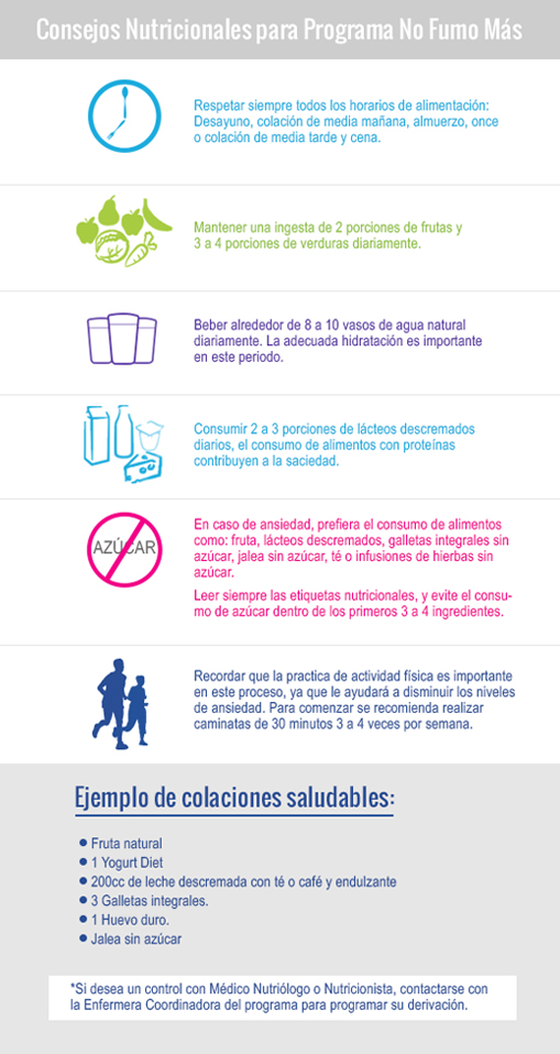 Consejos Nutricionales al dejar de fumar