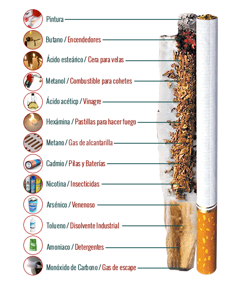 Qué contiene un cigarro? - Clínica Las Condes