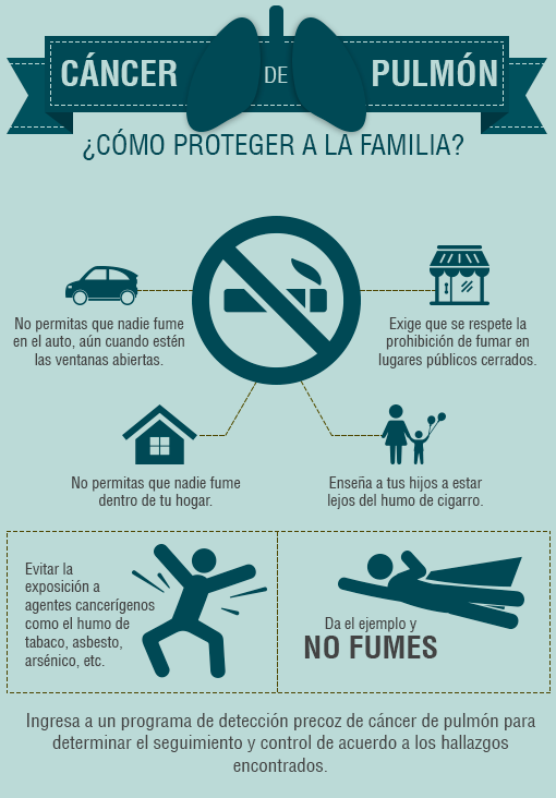 Image result for prevenciones de cancer de pulmon