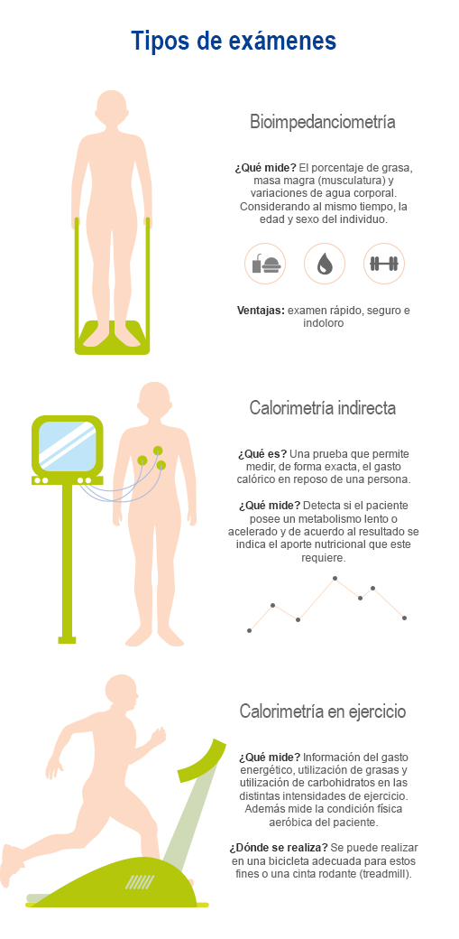 exámenes de nutrición