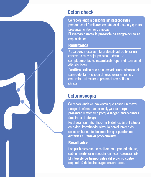 ¿Cómo prevenir el cáncer de colon?