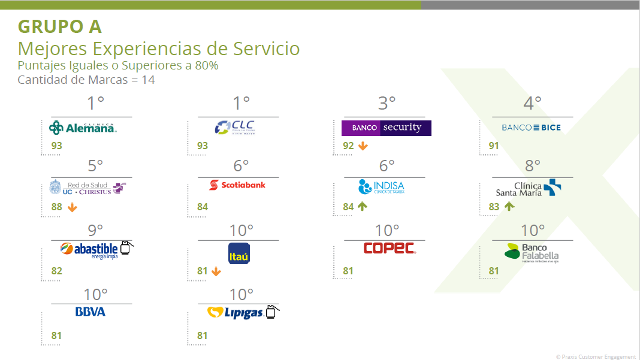 Mejores experiencias de servicios