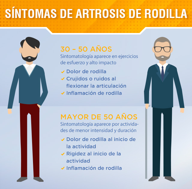 síntomas artrosis de rodilla