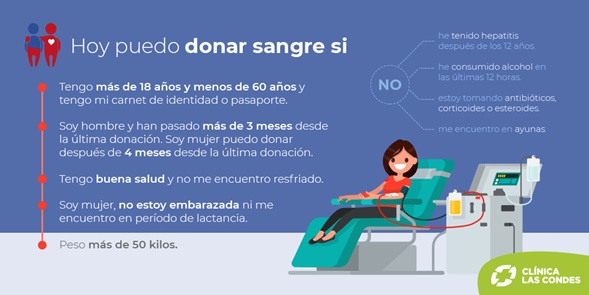 Infografía sobre donación de sangre en Clínicas Las Condes durante pandemia de Coronavirus