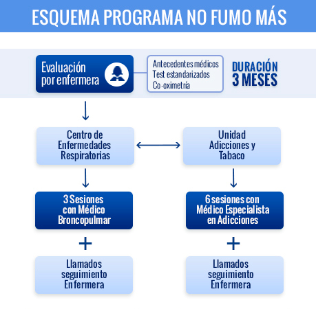 Programa de prevención del cáncer No fumo más