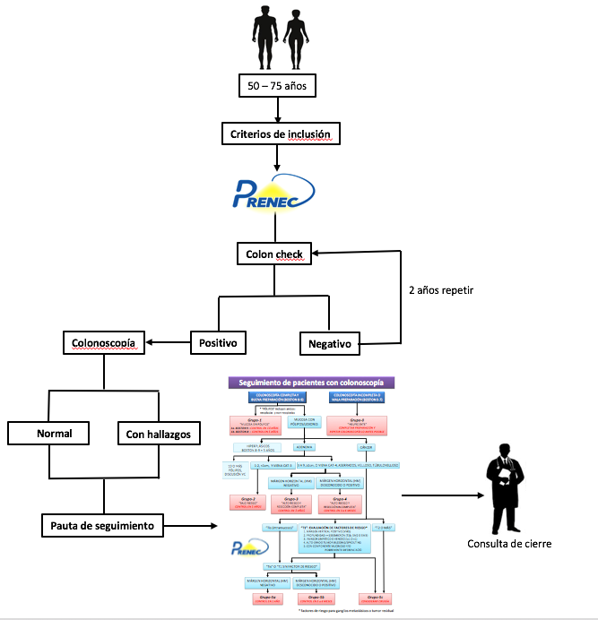 Esquema