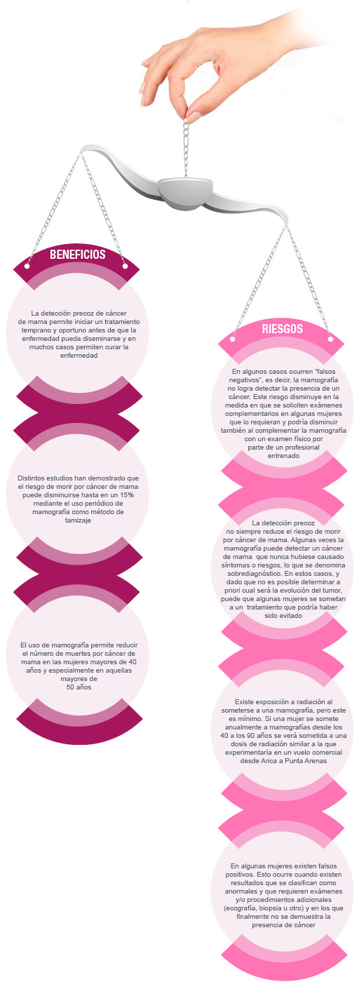 Beneficios y Riesgos