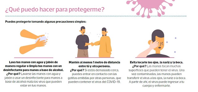 Infografía sobre prevención de contagio Coronavirus