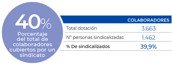 Relaciones laborales y cindicalización