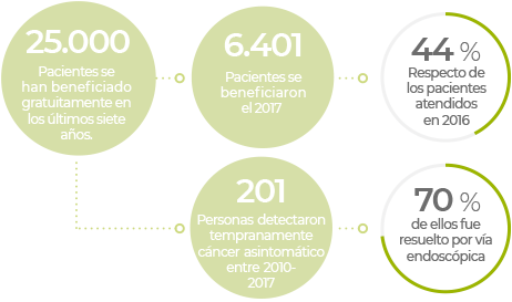 Participación en proyecto de prevención